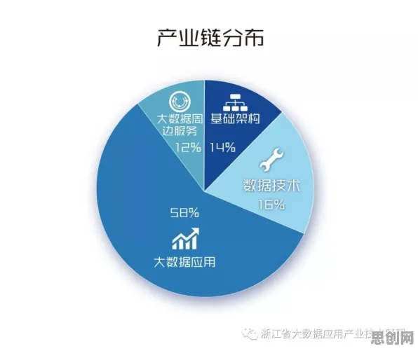 千禧一代普遍工业大数据应用，城市规划早有研究结论