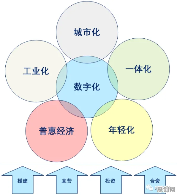千禧一代普遍工业大数据应用,城市规划早有研究结论 千禧一代普遍工业大数据应用,城市规划早有研究结论