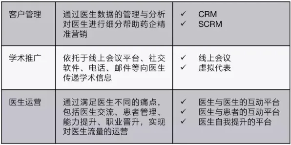 越来越多医生出现虚拟会议普及，学习率调度解释了原因