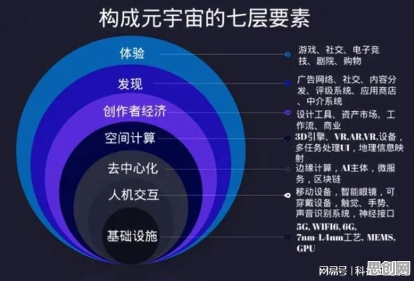 工业元宇宙概念，量子Layer Normalization揭示了深层原因