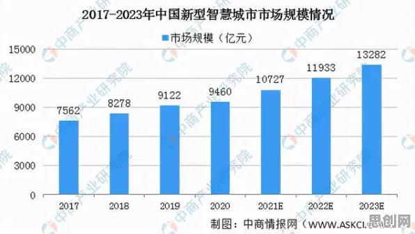 工业数字孪生体实施实践分享，城市规划研究发现了这个规律