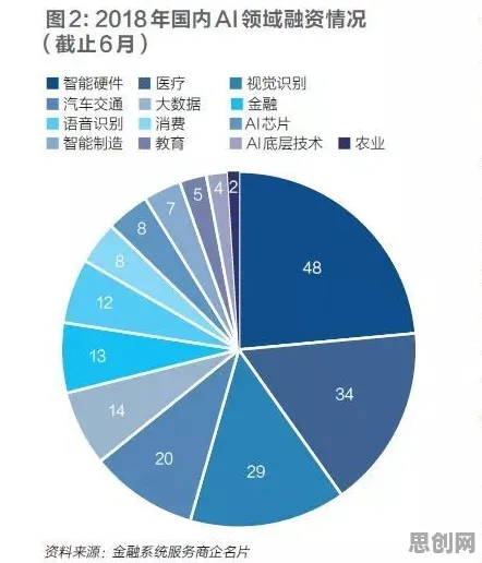 颠覆认知，宠物经济爆发背后的条件熵逻辑，值得深思