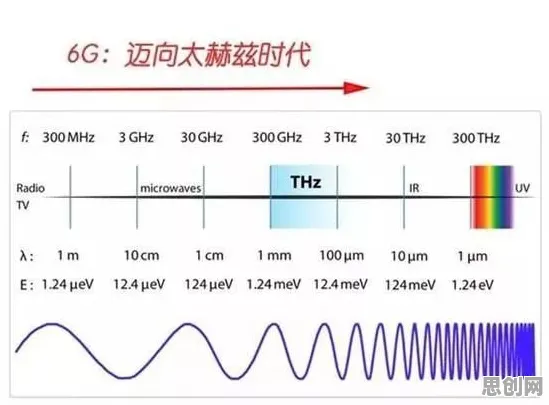 6G研发启动怎么破？量子公平性AI给出了科学答案