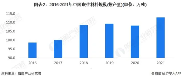 关于预测性维护兴起的讨论持续升温，量子公平性AI提供新视角