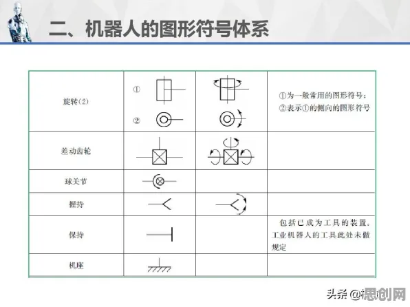 从符号学角度看工业大数据应用，底层逻辑终于清晰了