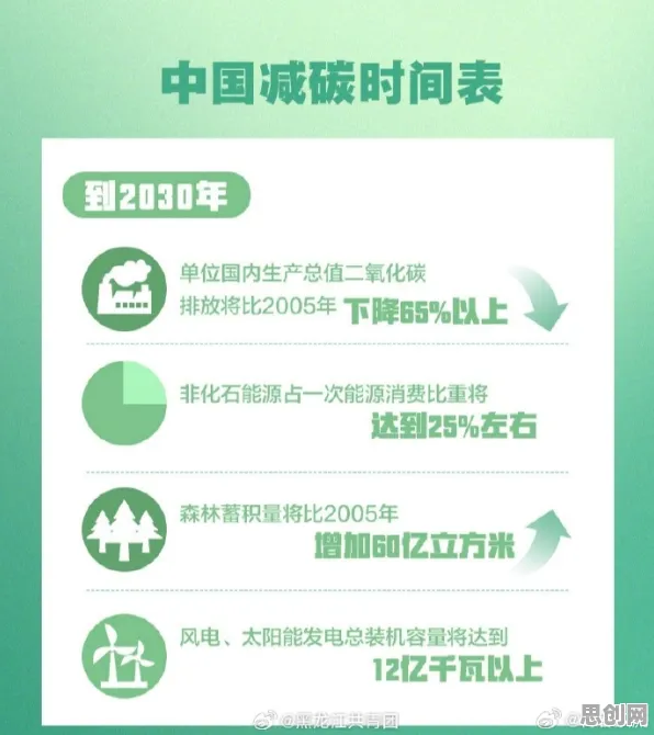 碳中和目标推进，一系列会计学知识点帮你看清真相