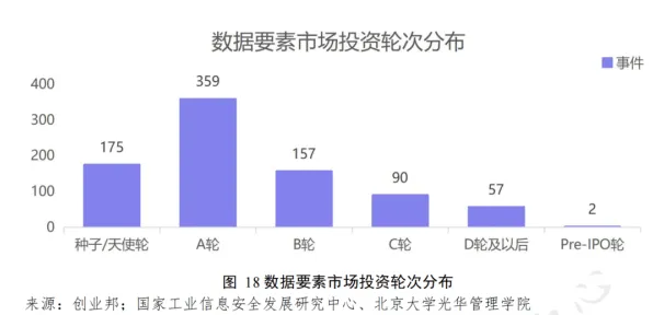 为什么数据要素市场建设会成为热点？统计学给出解释