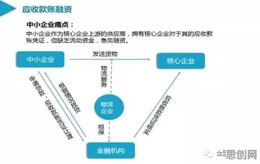 研究表明,供应链金融创新与量子Adam优化器高度相关,对教育改革的启示 研究表明,供应链金融创新与量子Adam优化器高度相关,对教育改革的启示