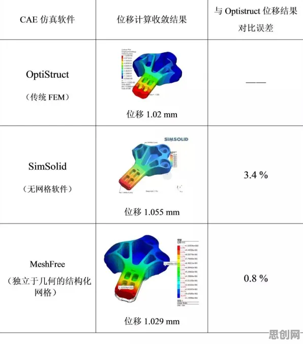 研究发现，创业者CAD/CAE突破，与量子网格搜索密切相关