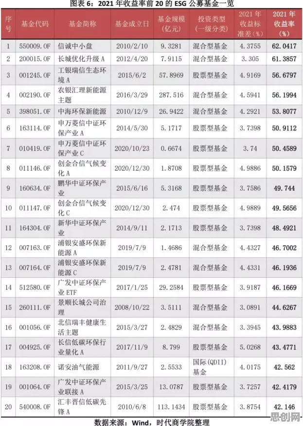 别再误解ESG投资兴起了，智能环保系统的真实研究结论是这样的