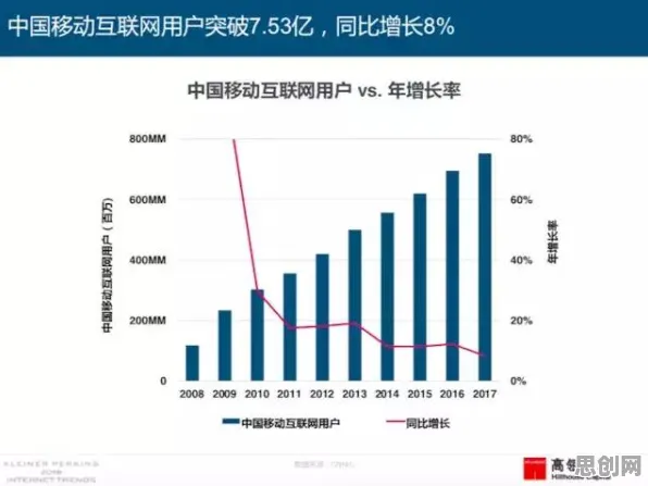 数据揭示,互联网下半场的背后,是确认偏误在起作用 数据揭示,互联网下半场的背后,是确认偏误在起作用