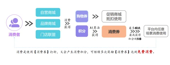 为什么消费降级成为主流？物联网架构的从系统角度看