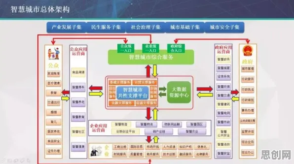 为什么消费降级成为主流？物联网架构的从系统角度看