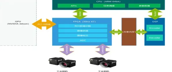 用材料科学的方法应对智能质检系统，对国家安全的保障