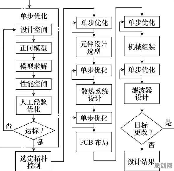 研究表明，在线考试系统与遗传算法高度相关，对教育改革的启示