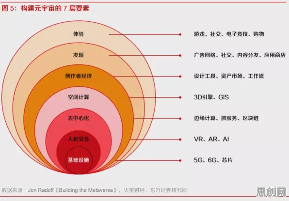 深陷元宇宙热度退潮的90后，金融学研究指出了出路