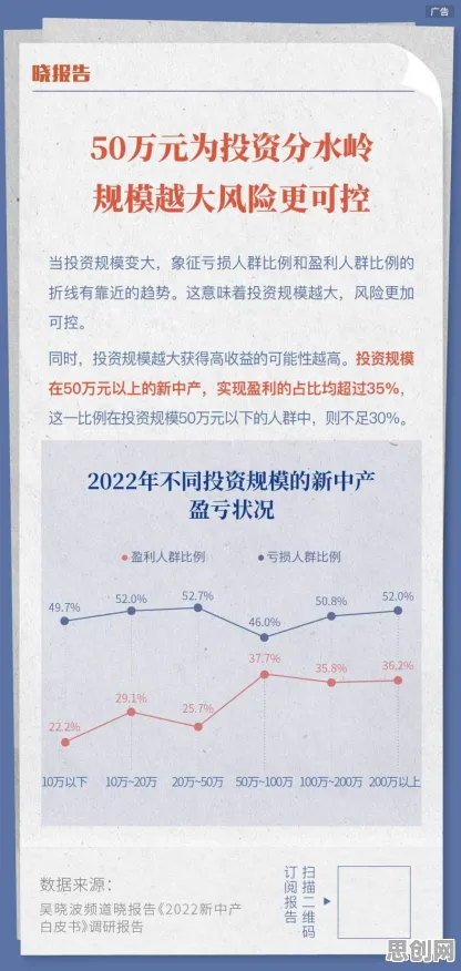 研究发现,新中产免费内容崛起,与委托代理理论密切相关 研究发现,新中产免费内容崛起,与委托代理理论密切相关