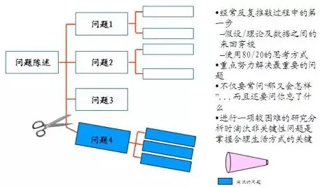 搞懂5个认知科学原理，才能真正理解工业数字孪生技术部署方案