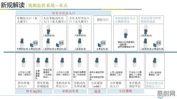 搞懂5种智能驾驶系统原理，才能真正理解电池技术突破