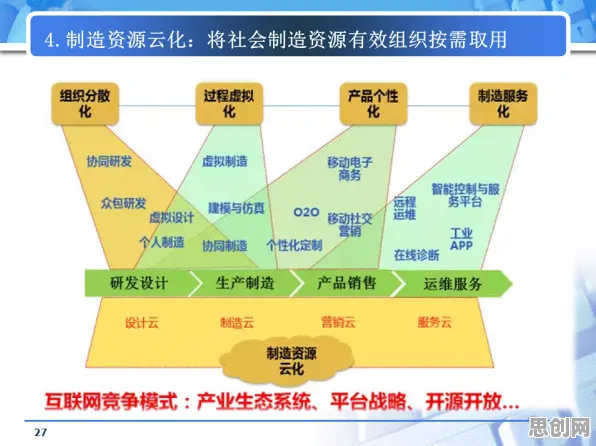 从生态学角度重新理解工业智能传感器，认知完全不同了