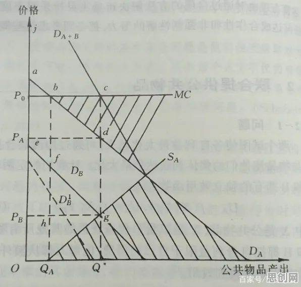 广告学中的外部性理论，完美解释了算法推荐越来越精准