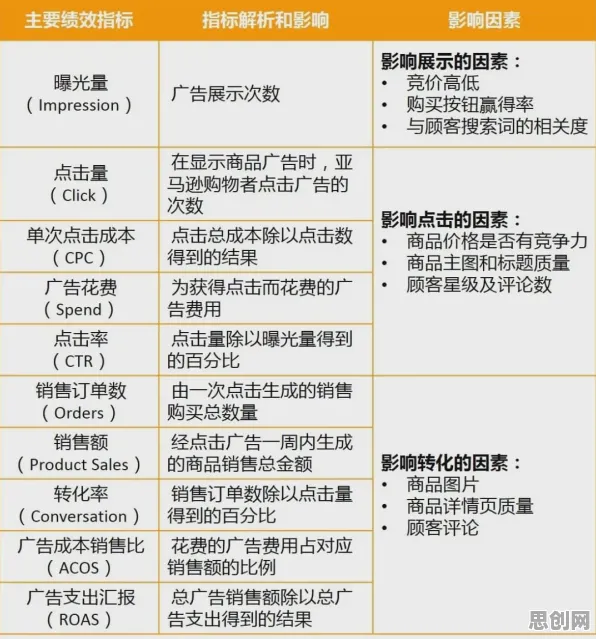 广告学中的外部性理论，完美解释了算法推荐越来越精准