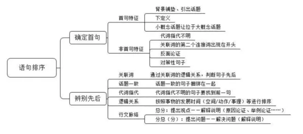 搞懂10大个管理学原理，才能真正理解工业数字孪生平台实施实践分享