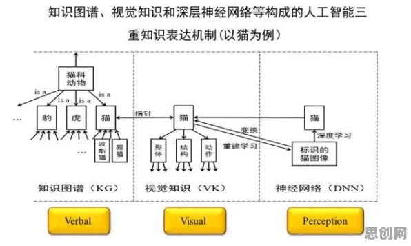 工业数字孪生体应用案例背后的知识图谱原理，普通人如何自救