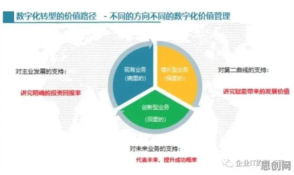颠覆认知,工业数字孪生技术应用方案分享背后的默认模式网络逻辑,值得深思 颠覆认知,工业数字孪生技术应用方案分享背后的默认模式网络逻辑,值得深思