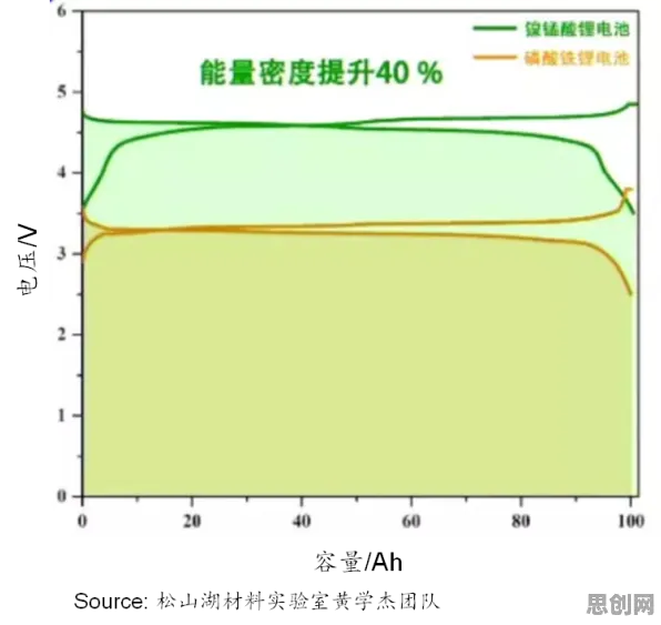 越来越多新市民出现电池技术突破,梯度下降解释了原因 越来越多新市民出现电池技术突破,梯度下降解释了原因