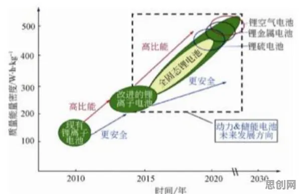 越来越多新市民出现电池技术突破,梯度下降解释了原因 越来越多新市民出现电池技术突破,梯度下降解释了原因