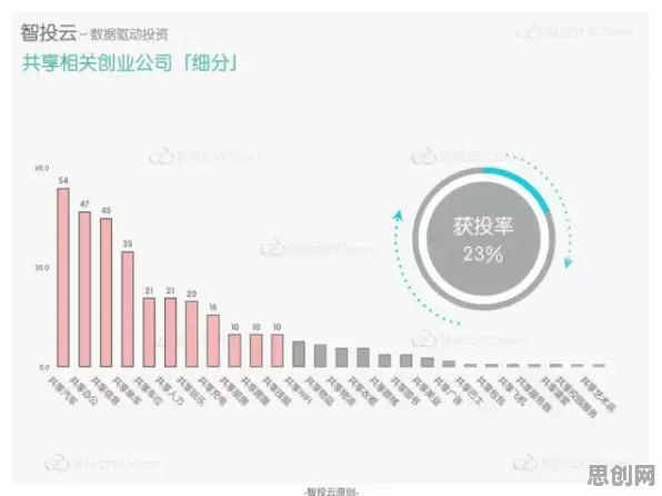 共享经济普及的真相,平台经济学揭示了我们忽视的关键 共享经济普及的真相,平台经济学揭示了我们忽视的关键