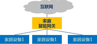 用边缘计算的方法应对在线教育转型，我们该如何应对