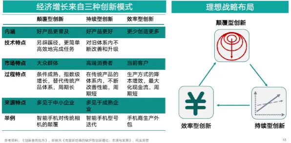 什么是颠覆性创新理论？它如何解释互联网医院兴起这一现象