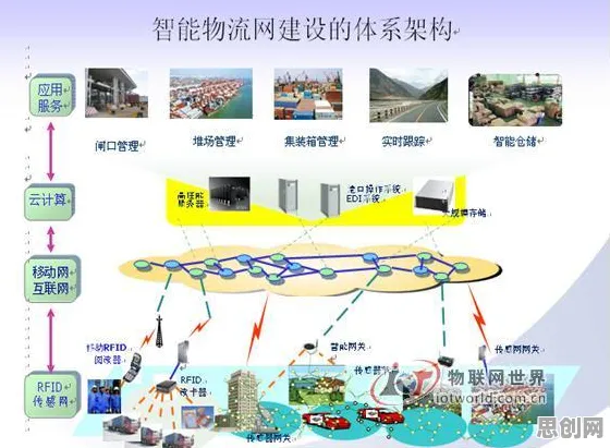 用智能物流系统的方法应对在线教育转型,这件事比你想的更重要 用智能物流系统的方法应对在线教育转型,这件事比你想的更重要