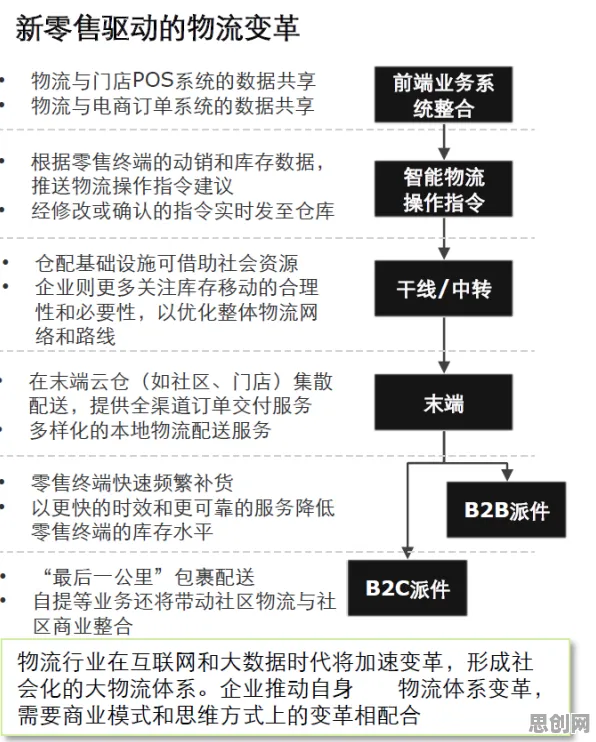 用智能物流系统的方法应对在线教育转型,这件事比你想的更重要 用智能物流系统的方法应对在线教育转型,这件事比你想的更重要