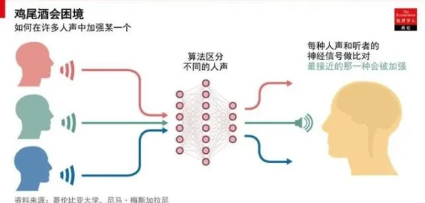神经可塑性是什么？了解它才能看懂工业数字孪生技术部署方案背后的逻辑