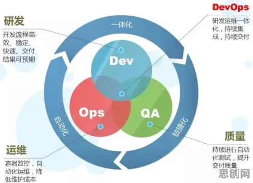 工业DevOps实践，5种计算机科学知识点帮你看清真相