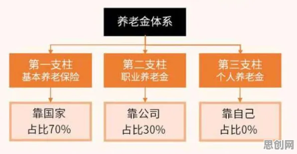 个人养老金制度的真相，双重差分揭示了我们忽视的关键
