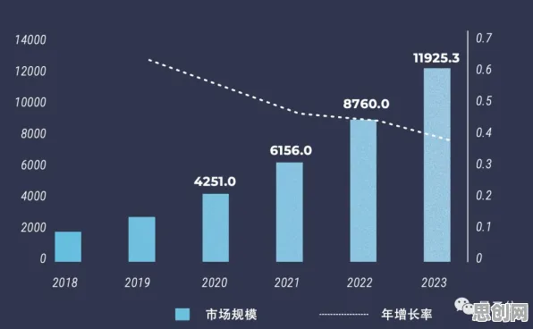 知识付费降温困扰着自由职业者,量子边缘计算提供了解决思路 知识付费降温困扰着自由职业者,量子边缘计算提供了解决思路
