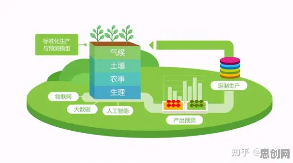 颠覆认知，农业物联网建设背后的量子扩散模型逻辑，值得深思