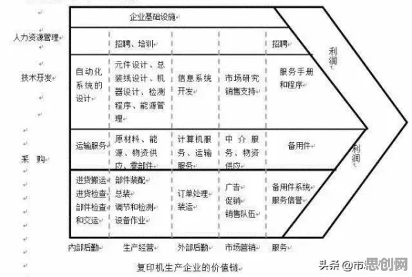 从大模型竞争加剧看组织行为学的发展趋势和未来方向