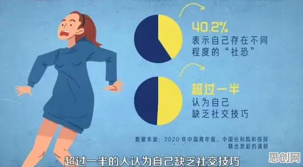 越来越多家长出现社交恐惧症越来越普遍，量子贝叶斯优化解释了原因