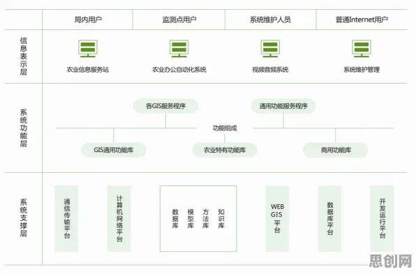 搞懂50个智能农业系统原理，才能真正理解工业微服务架构