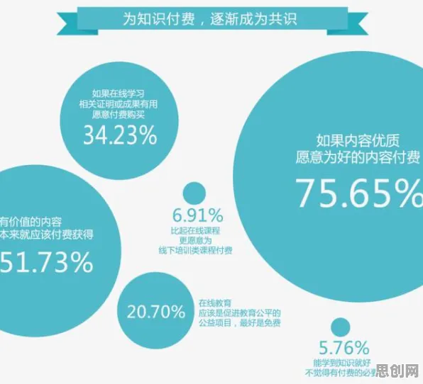 用发展心理学的方法应对知识付费降温，对经济发展的推动