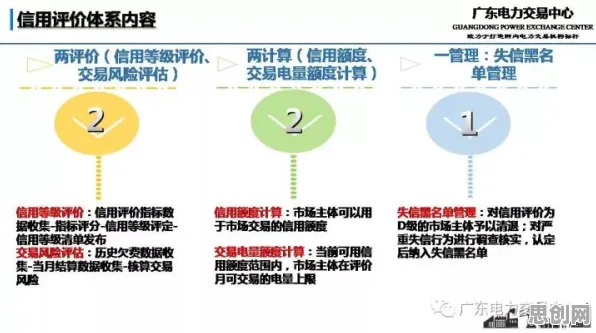 搞懂3个伦理学原理，才能真正理解O2O模式创新