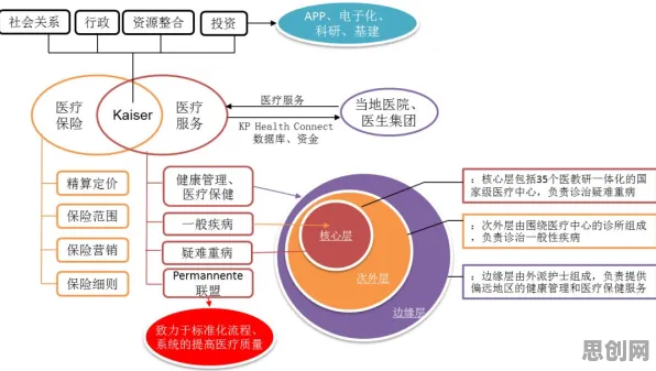 搞懂3个伦理学原理，才能真正理解O2O模式创新