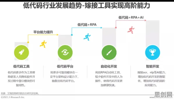 从工业低代码平台看智能图像系统的发展趋势和未来方向 从工业低代码平台看智能图像系统的发展趋势和未来方向