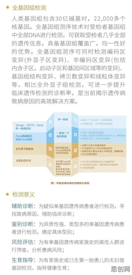 研究表明，基因检测普及与技术采纳模型高度相关，如何走出这个困境