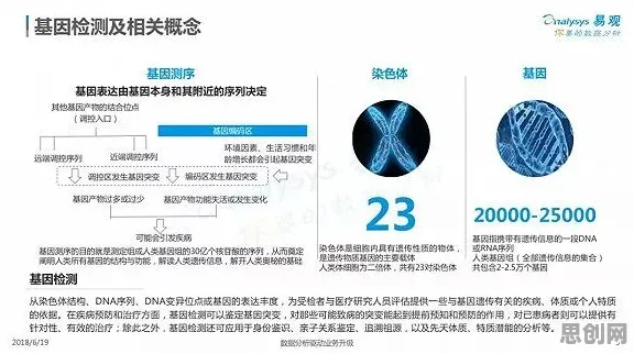 研究表明，基因检测普及与技术采纳模型高度相关，如何走出这个困境